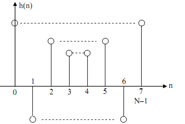 374_example of Frequency response5.png